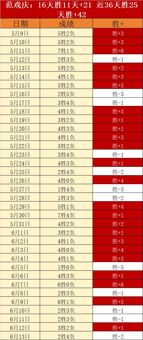 世界杯智能预测系统推算阿根廷队夺冠概率升至百分之十八