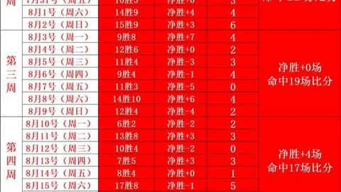 热门游戏新版，网页版入口，本，红牛战队实力再升级